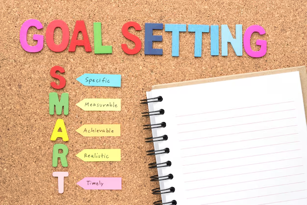 What Are SMART Goals?